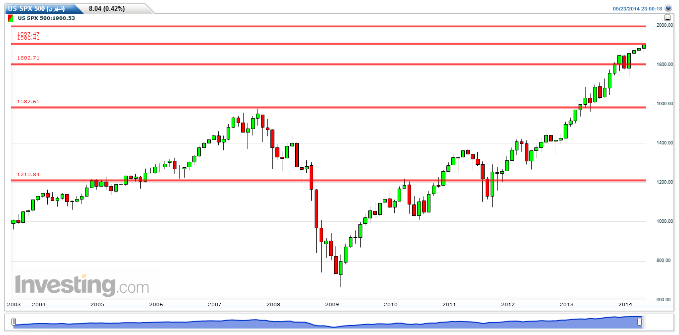 s&p500--rayan