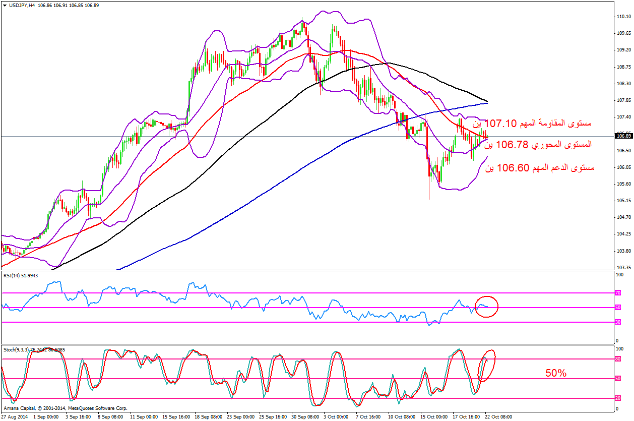 USDJPY