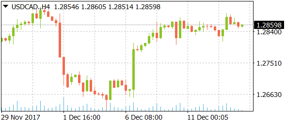 usdcaddaily12132017