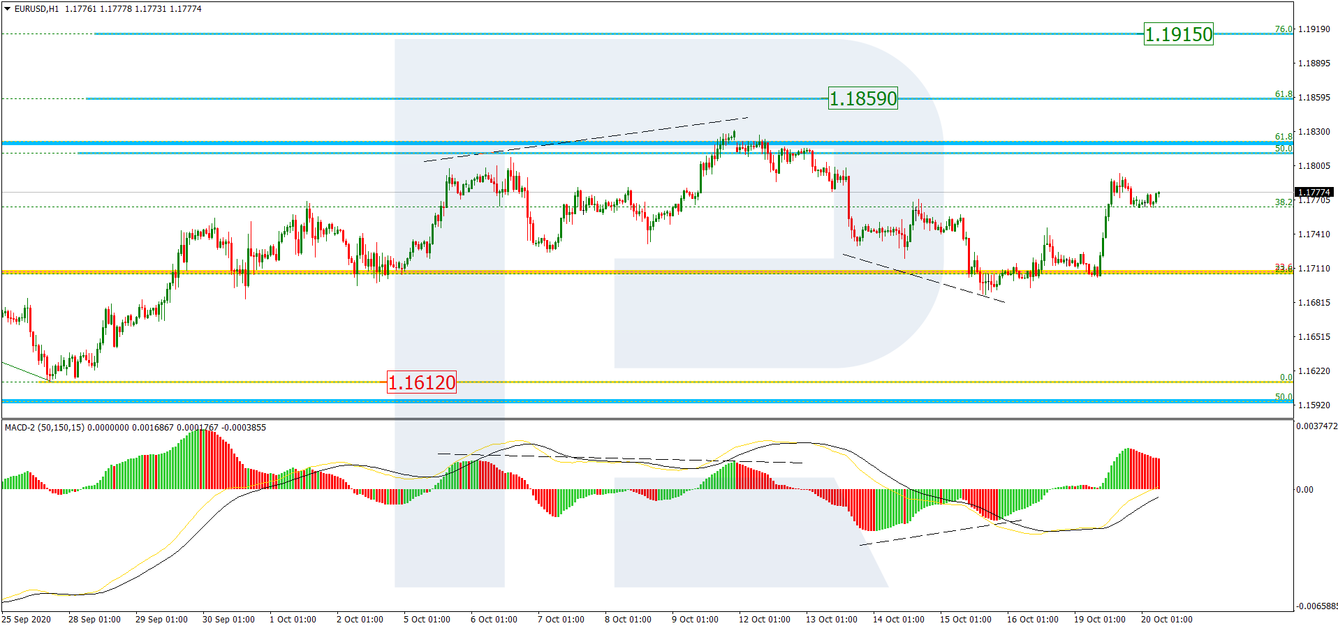 EURUSD_H1 اليورو دولار إطار ساعة