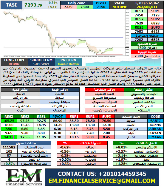 TASI