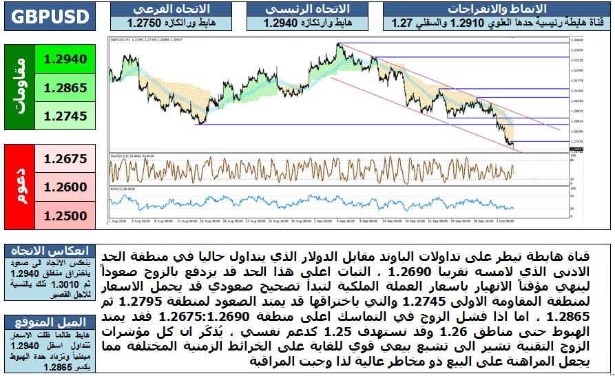 GBPUSD