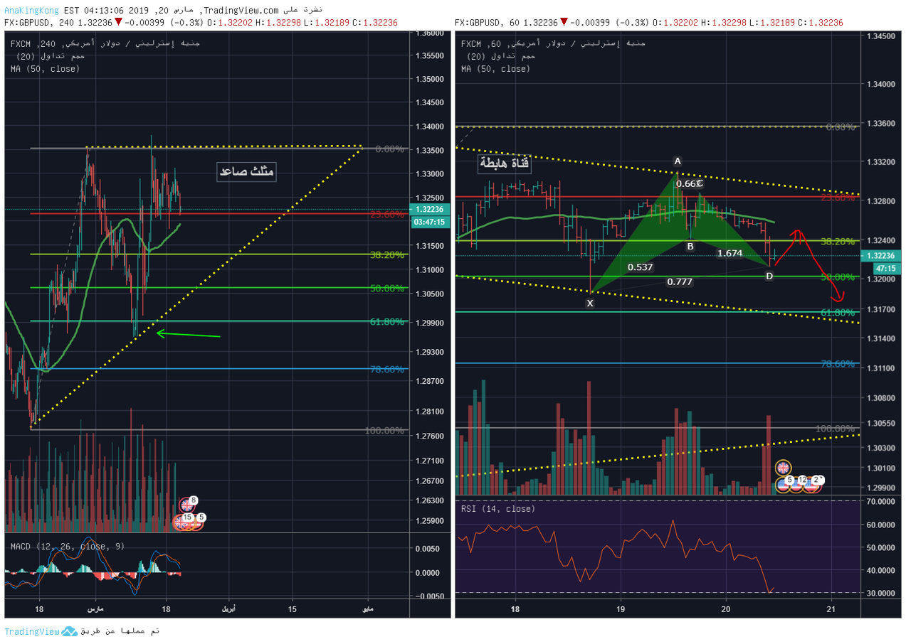 GBPUSD