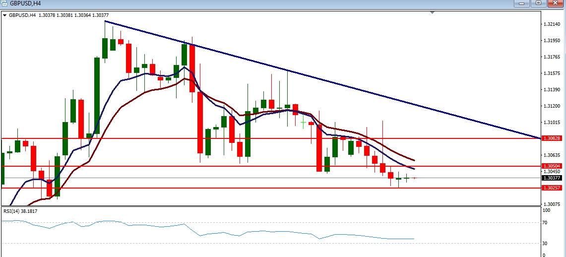 GBPUSD