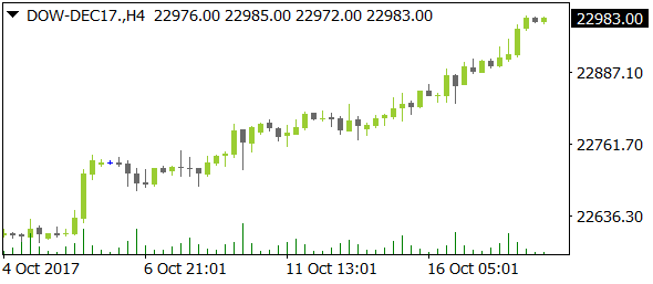 DOW-DEC17nt10182017