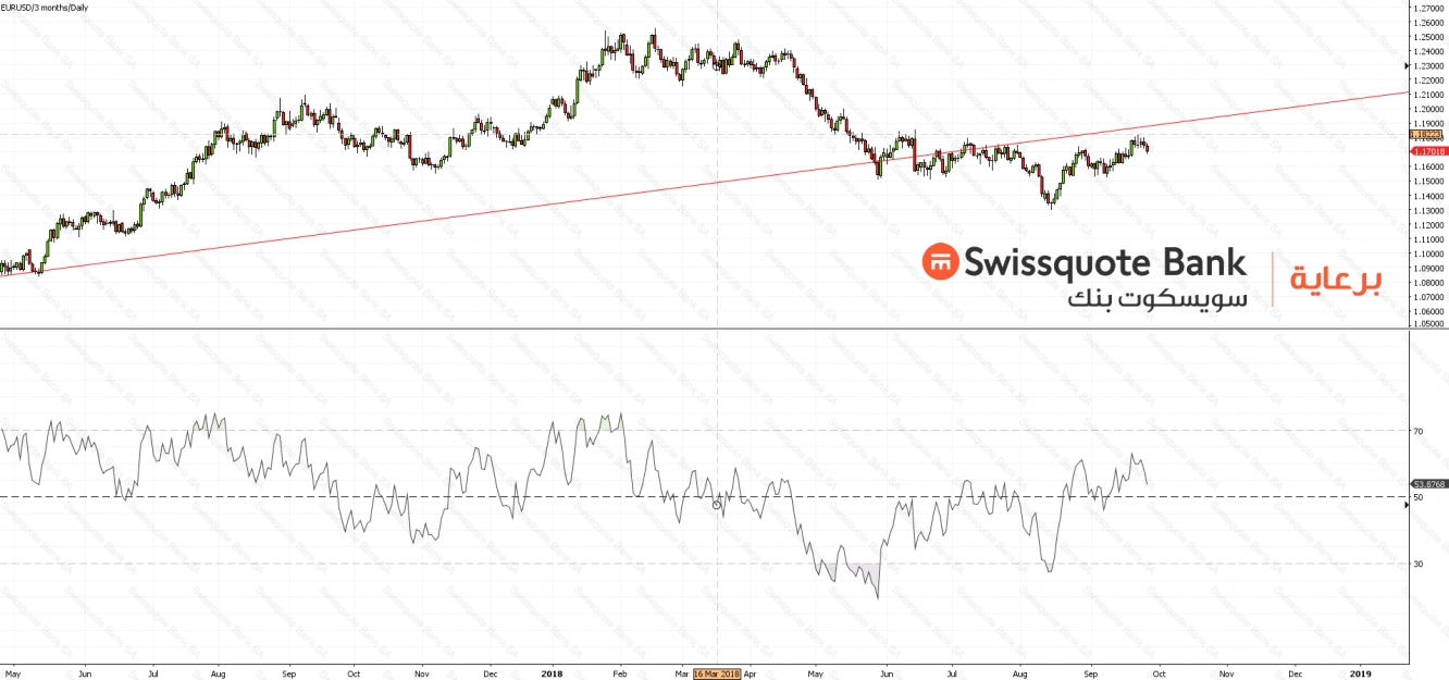 EURUSD