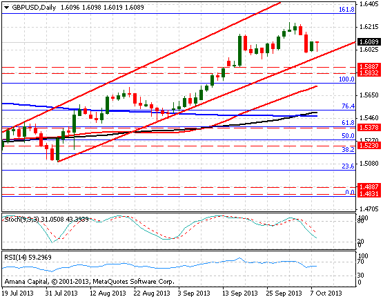 GBPUSD