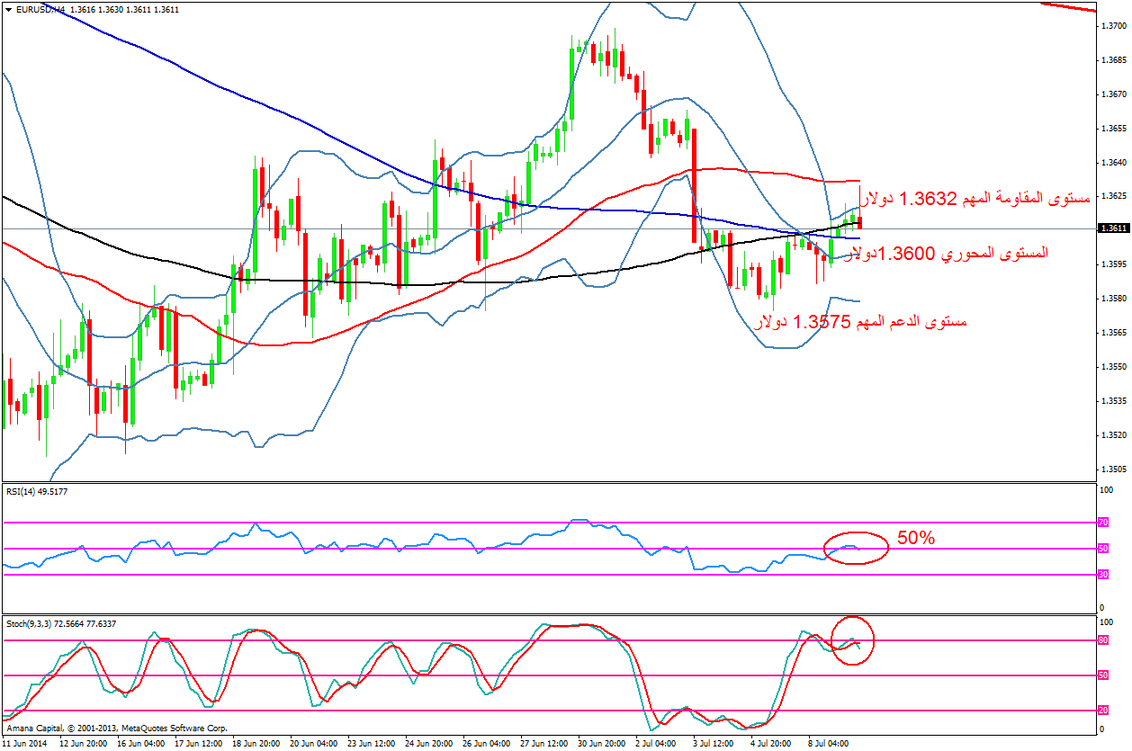 EURUSD