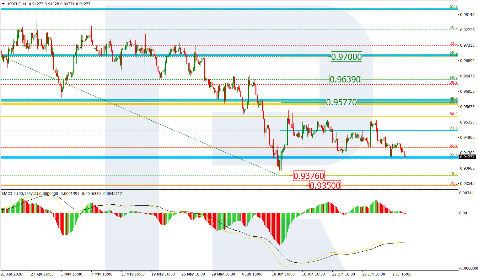 USDCHF_H4 دولار أمريكي/فرنك على إطار 4 ساعات