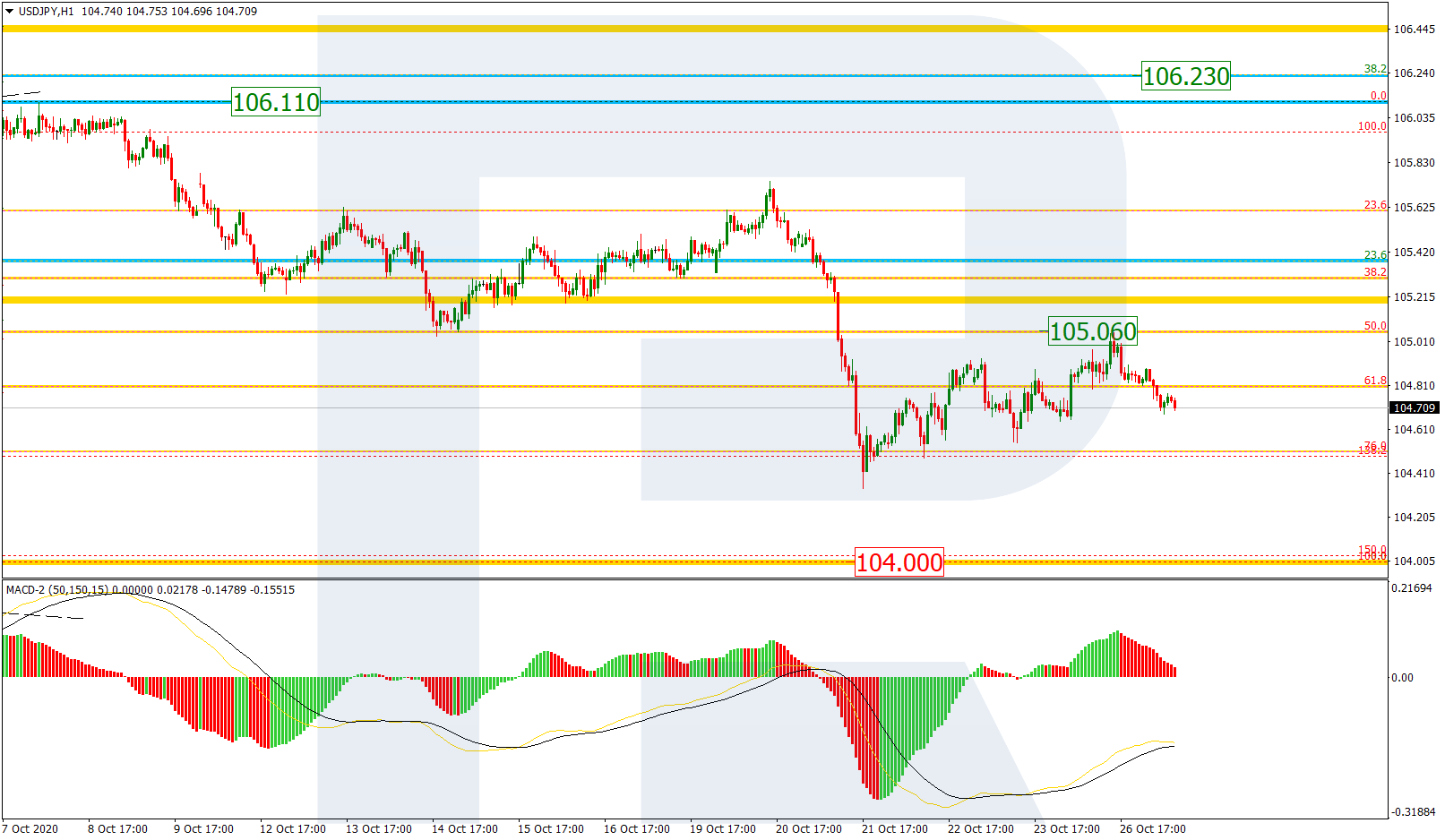 USDJPY_H1 الدولار/ين إطار ساعة