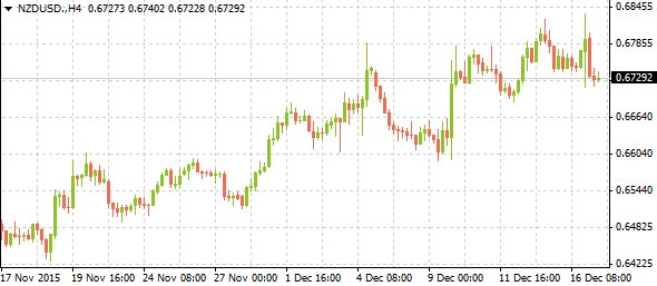 nzdusd12172015