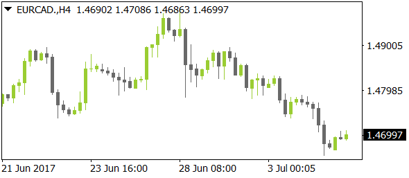 EURCADnt07052017