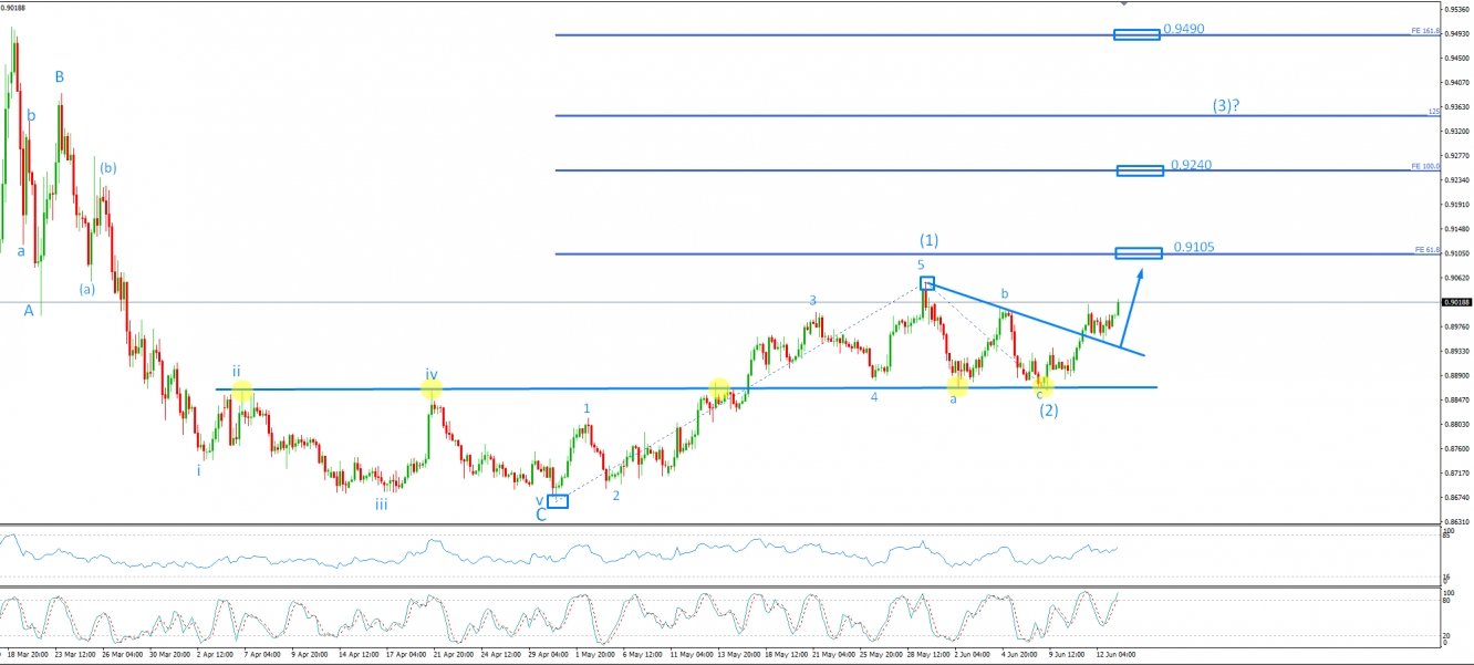 eurgbp اليورو الجنيه الاسترليني