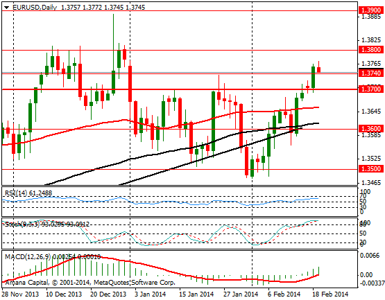 EURUSD