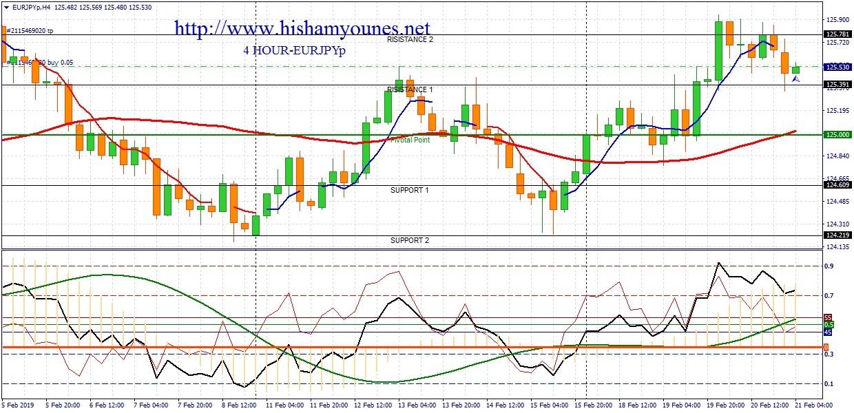 eurjpy