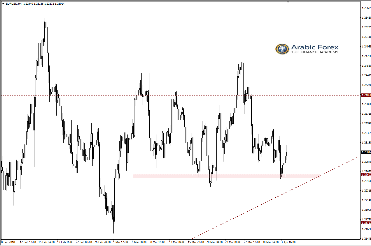 EURUSD