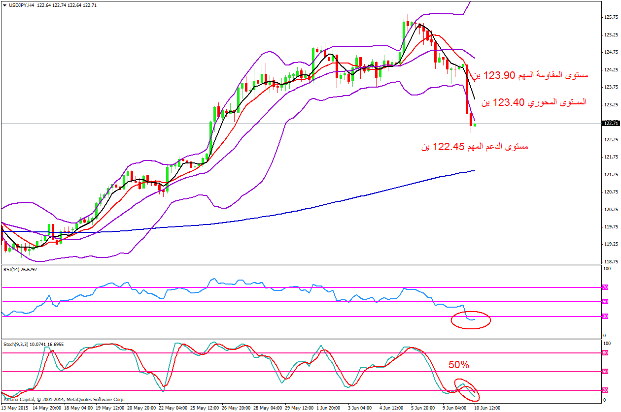 USDJPY