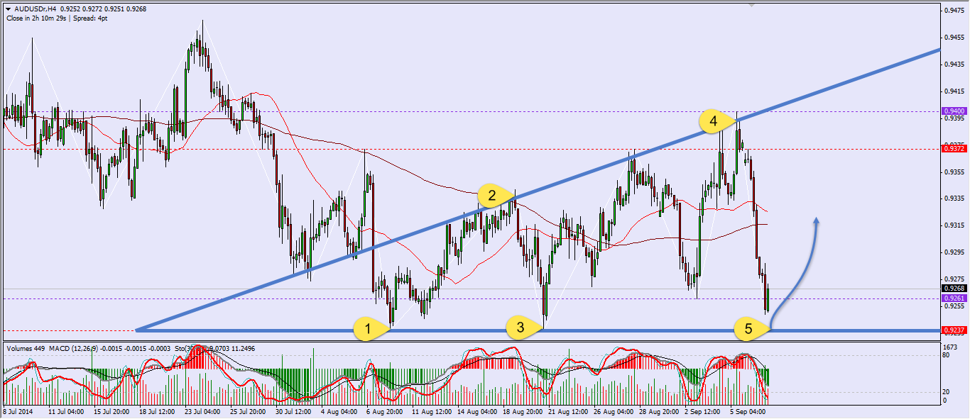 AUDUSD H4