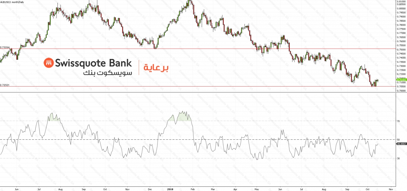 AUDUSD