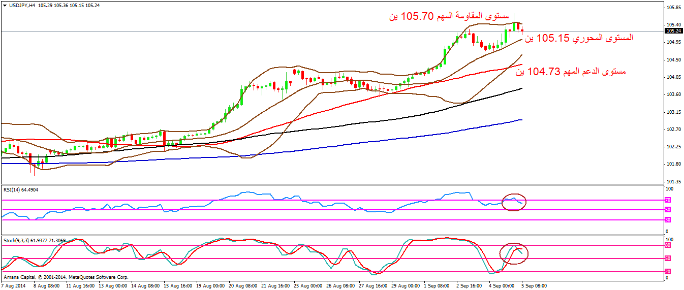 USDJPY