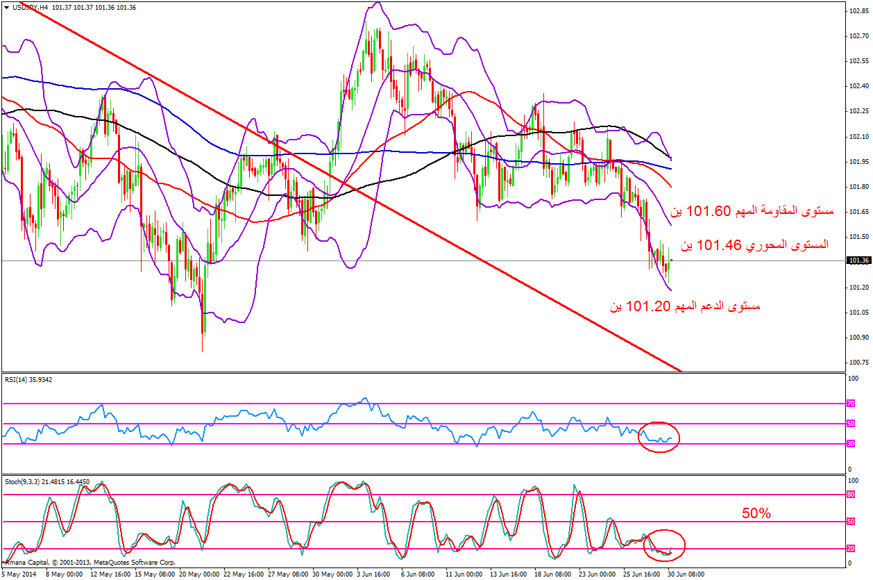 USDJPY