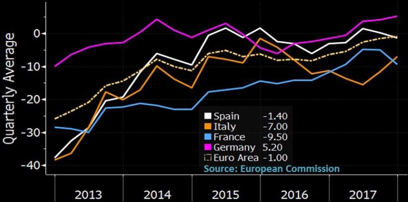 Core Durable Orders, Shipments