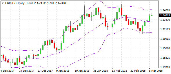 eurusd-d1-alvexo-ltd-11