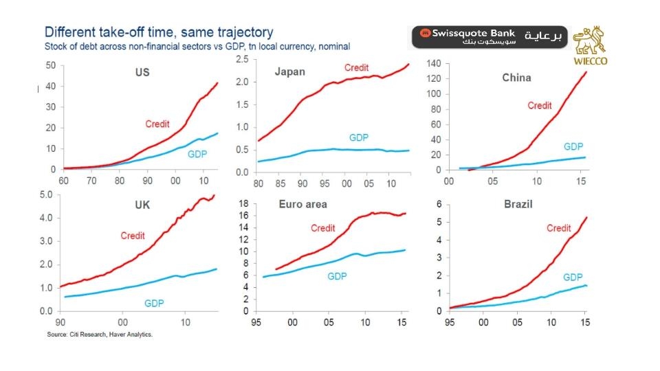 Credit vs. GDP