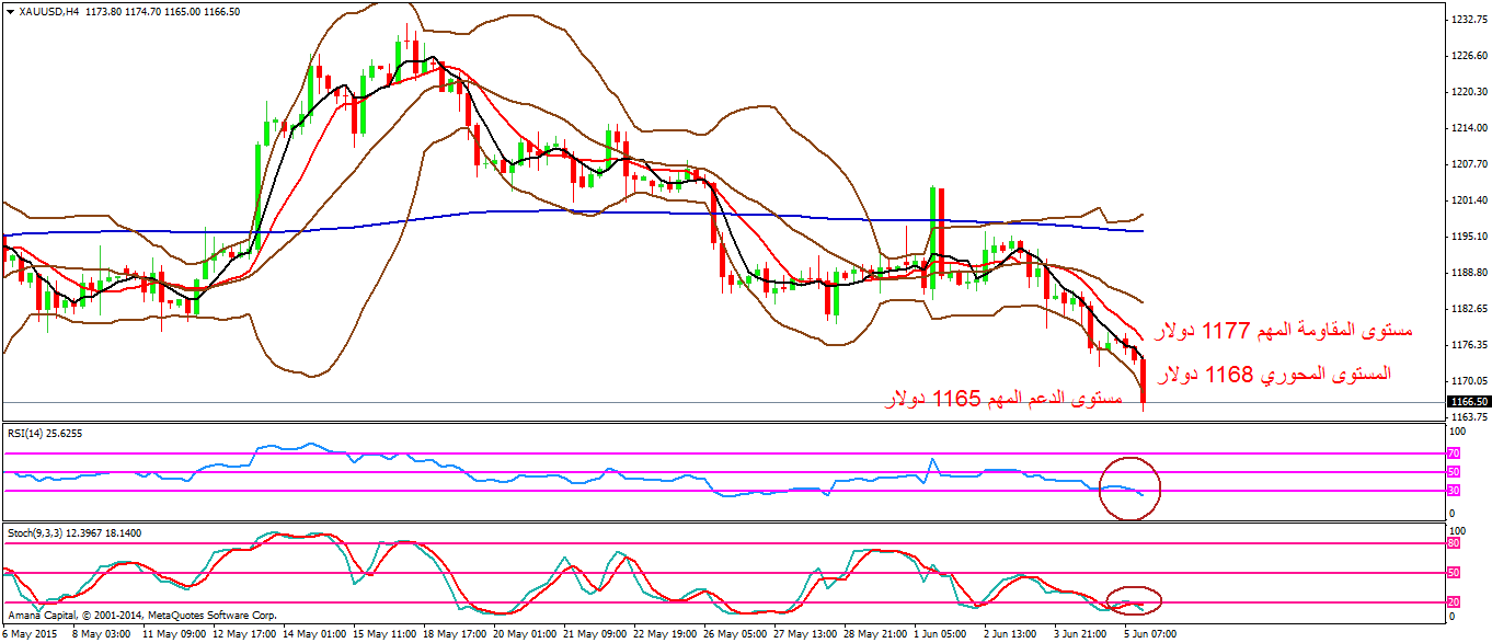 XAUUSD