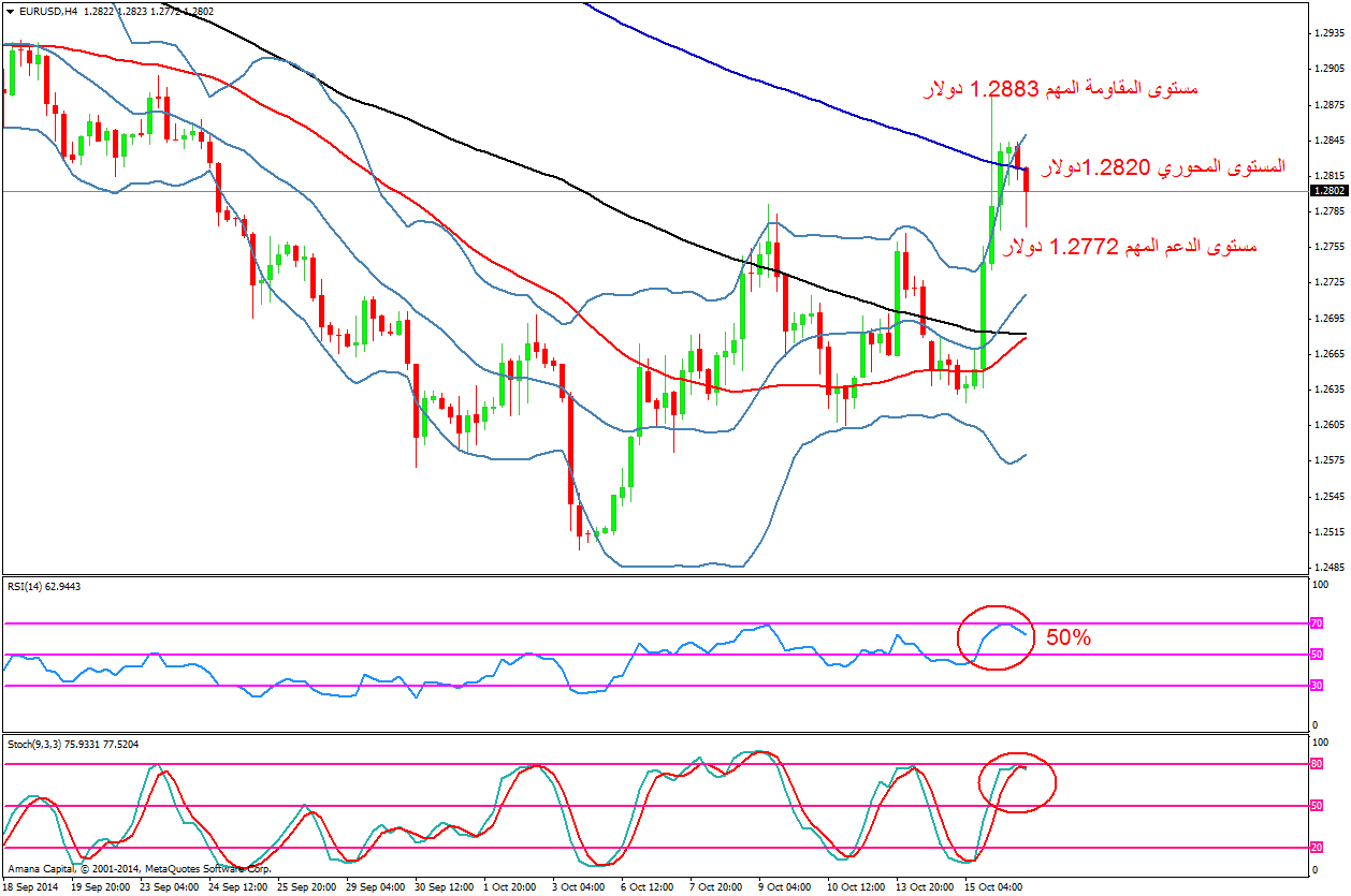 EURUSD