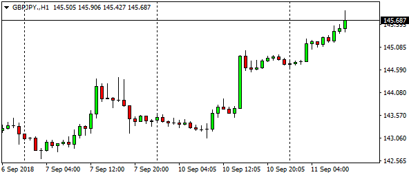 GBPJPY.H1