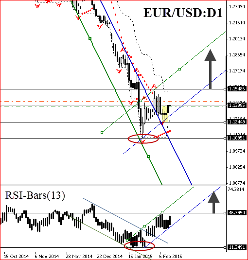 EURUSD