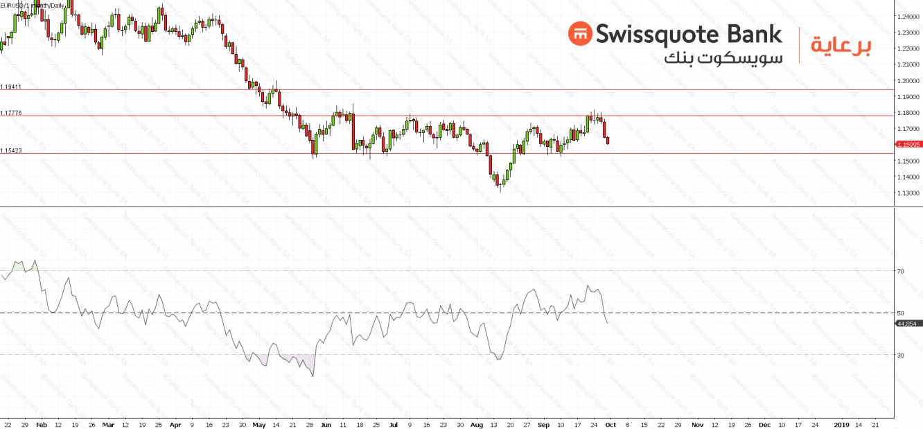 EURUSD