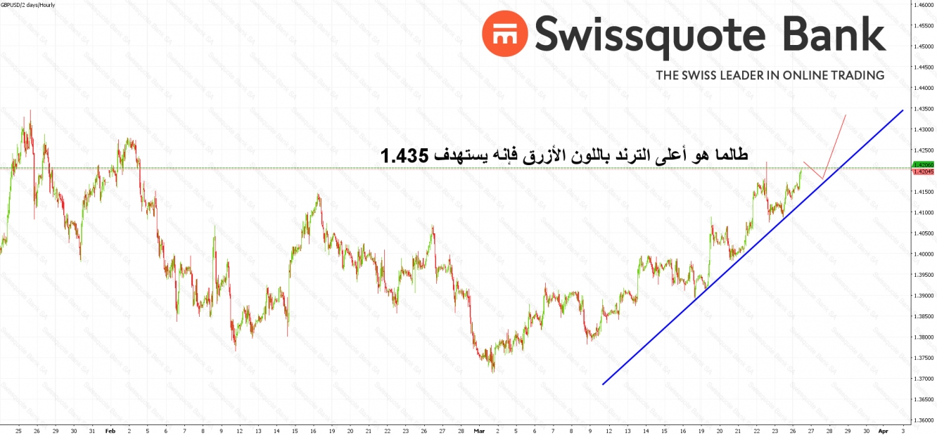 الجنيه الاسترليني