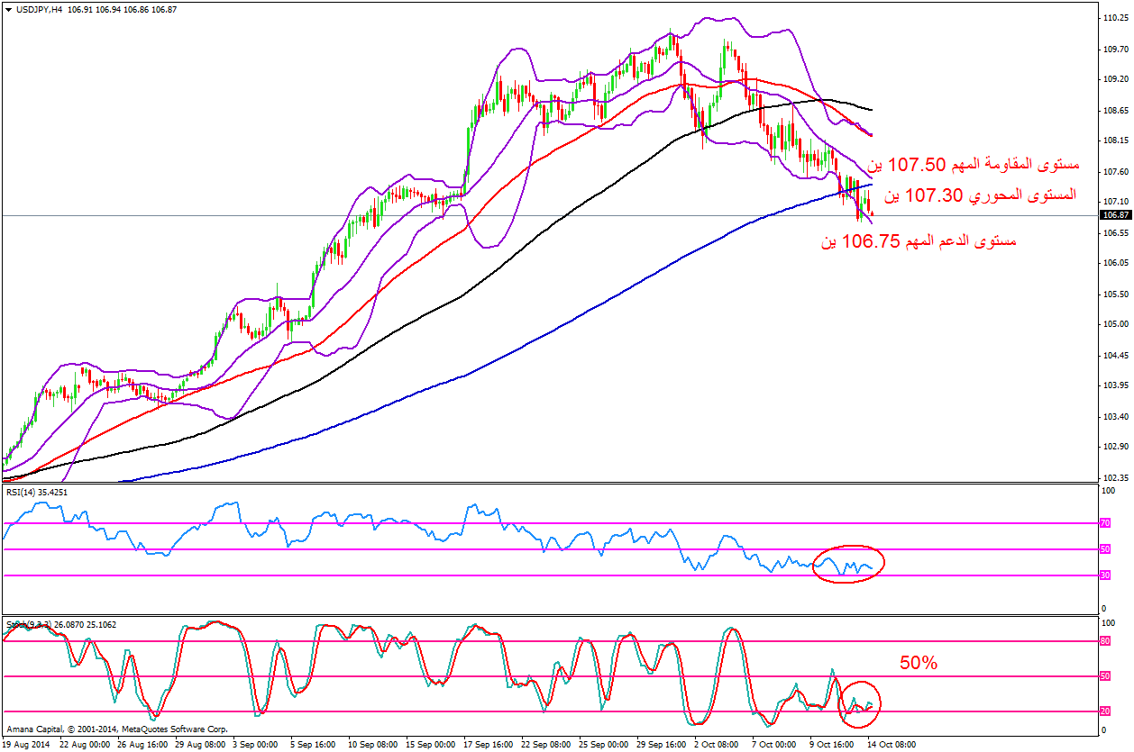 USDJPY