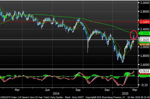 XAUUSD