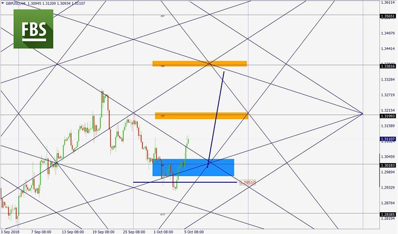 GBPUSD