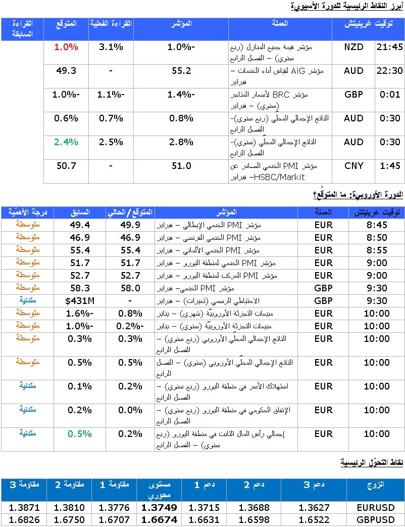 EUR/USD GBP/USD