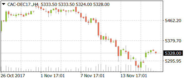 cac-dec17daily11172017