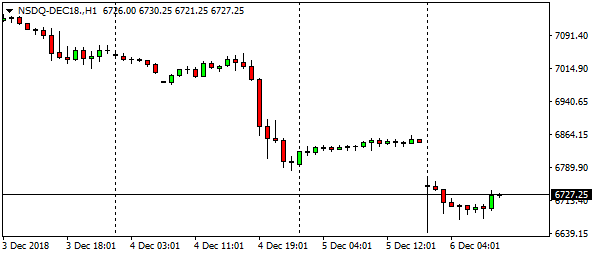 nsdq-dec18-h1-3