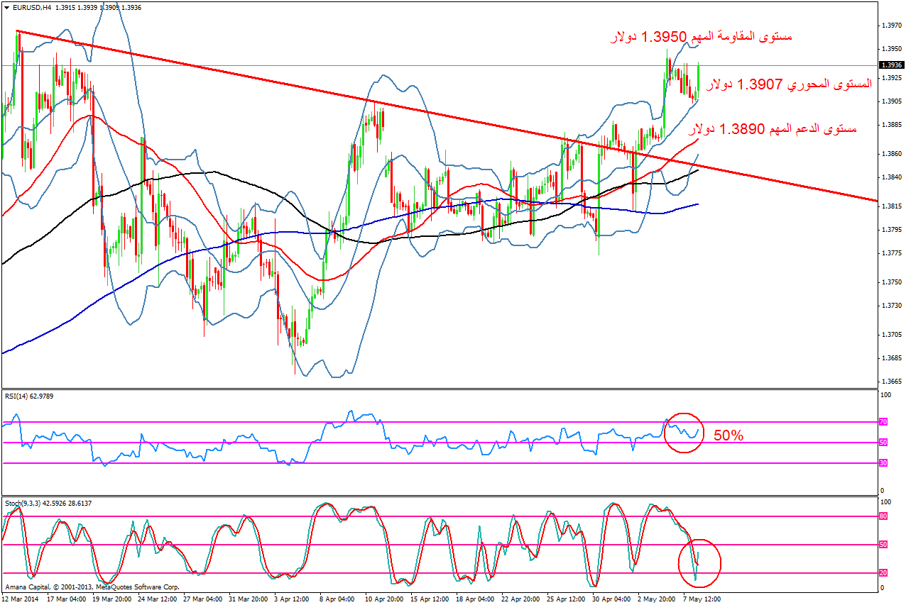 EURUSD