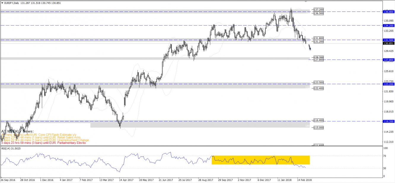 eurjpy28febdaily