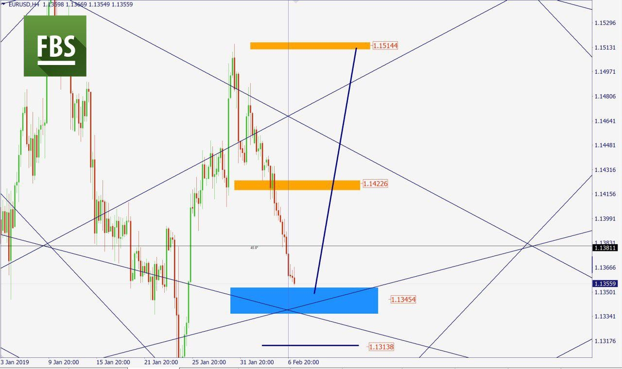 EURUSD