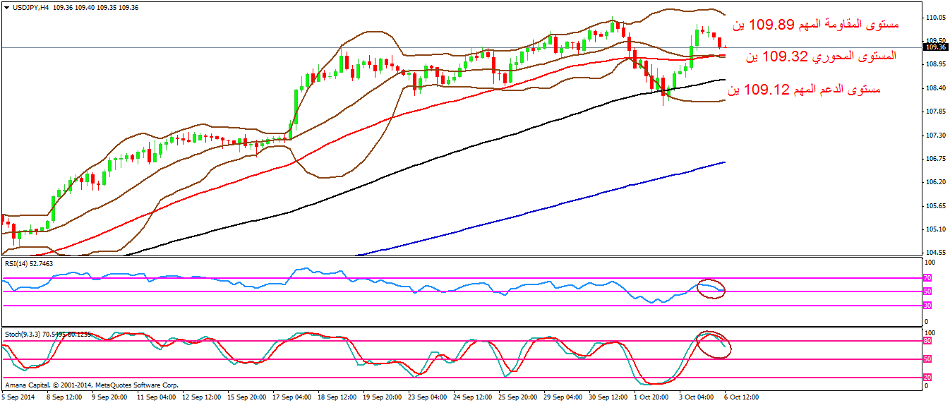 USDJPY