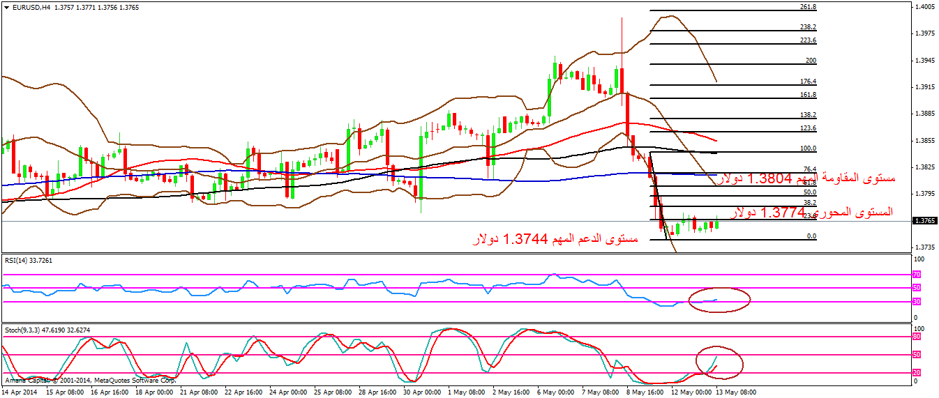 EURUSD