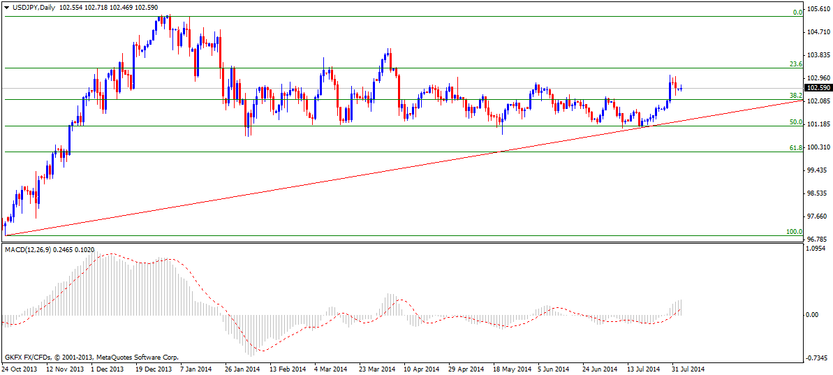 usd-jpy