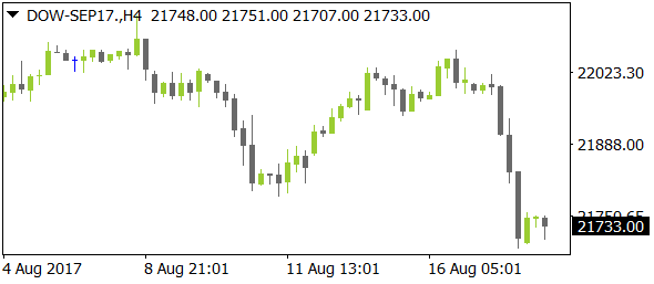 DOW-SEP17nt08182017