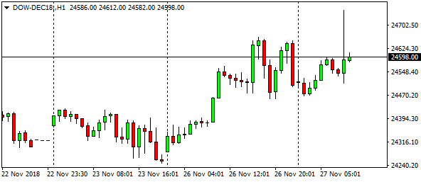 dow-dec18-h1-12