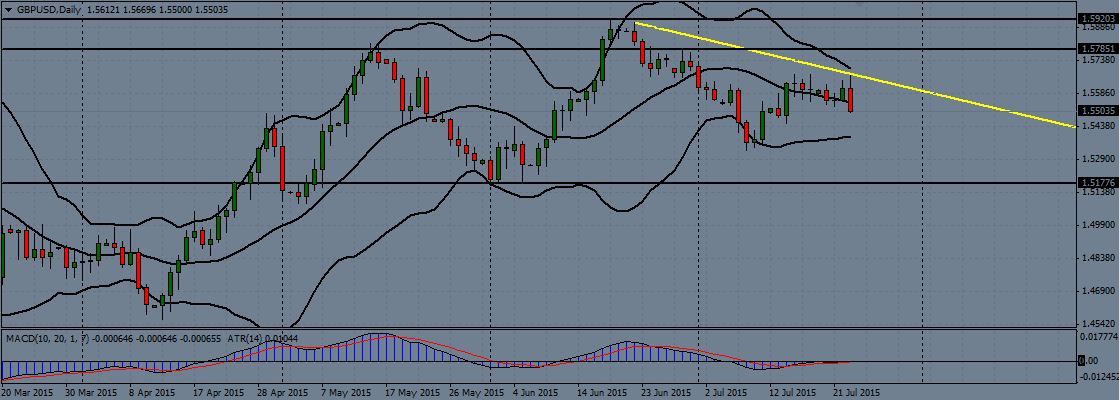 GBP/USD