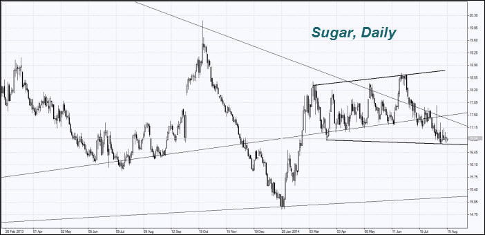 Suger,Daily